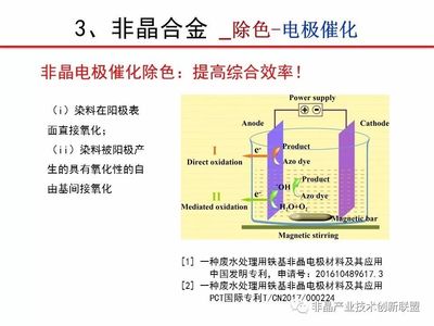 张海峰研究员:非晶合金:一类高效处理印染废水的新型材料